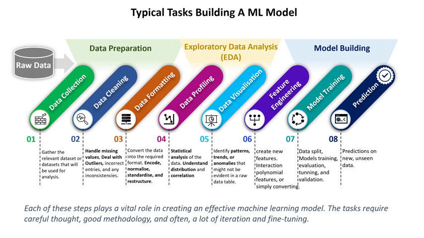 Customer Churn Prediction — 8 Steps Building XG Boost Model Part 1 — Exploratory Data Analysis (EDA)